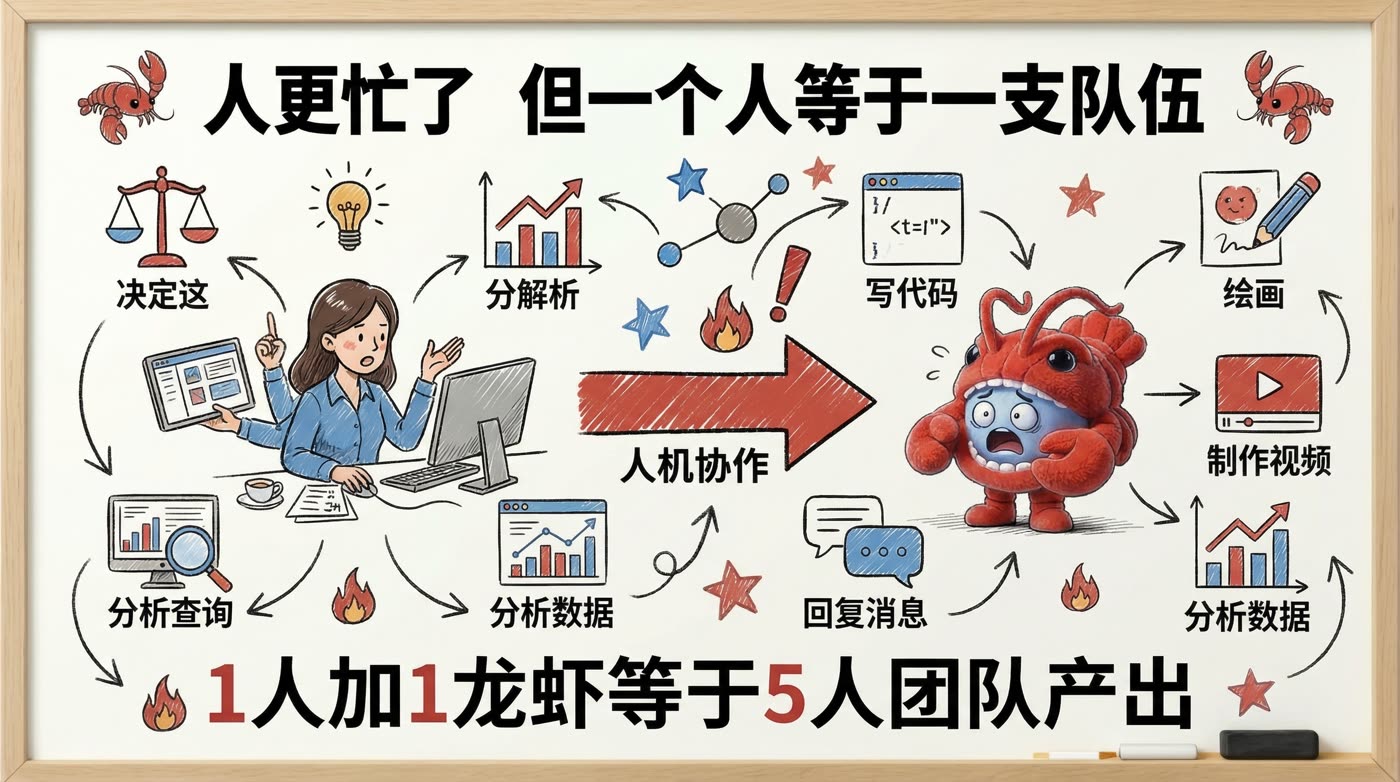 Cover: One person + one lobster = one team (Chinese)