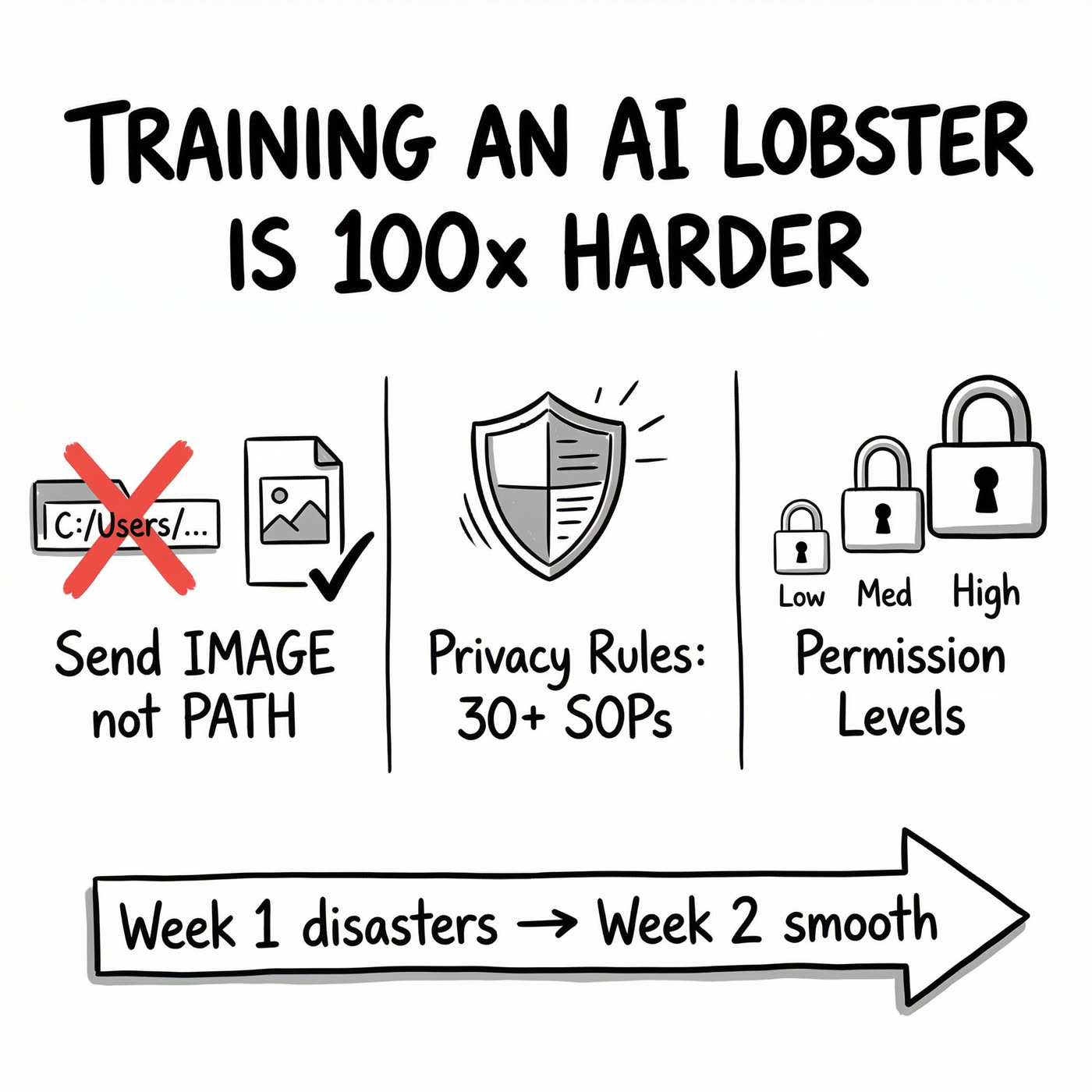 10 Whiteboard Illustrations with AI — 100 Credits (~$2)