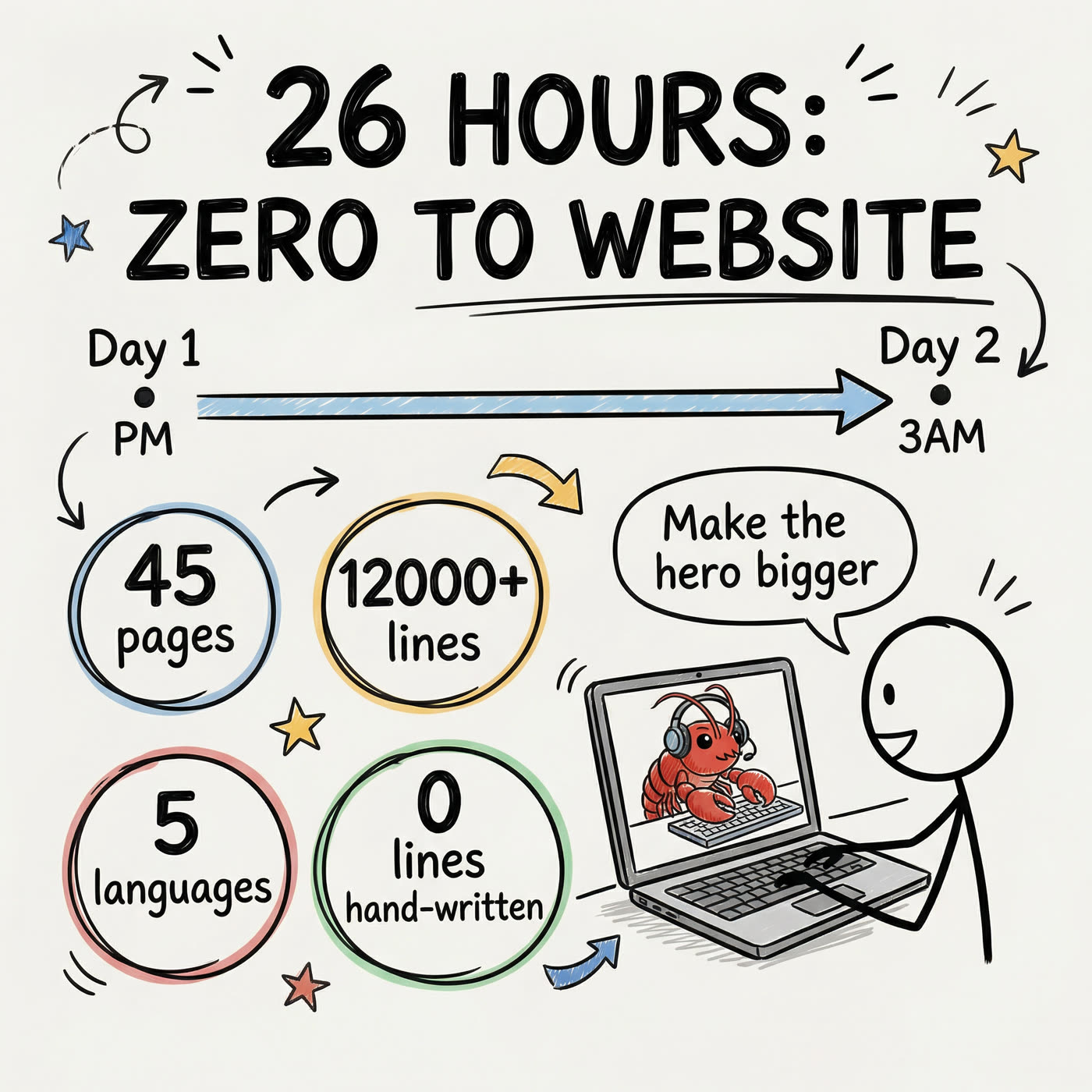 Daily output (English)